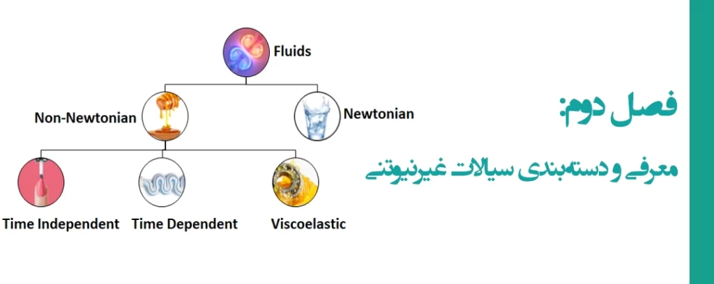ثبت نام دوره مکانیک سیالات غیرنیوتنی 2 ثبت نام دوره مکانیک سیالات غیرنیوتنی- مرجع تخصصی آموزش نرم افزار انسیس و فلوئنت