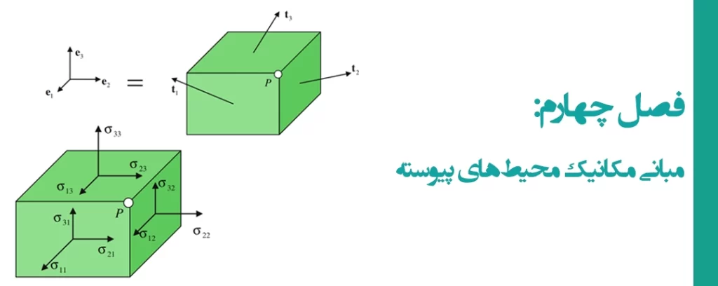 ثبت نام دوره مکانیک سیالات غیرنیوتنی 4 ثبت نام دوره مکانیک سیالات غیرنیوتنی- مرجع تخصصی آموزش نرم افزار انسیس و فلوئنت