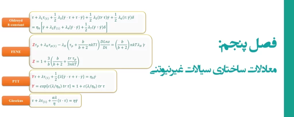 ثبت نام دوره مکانیک سیالات غیرنیوتنی 5 ثبت نام دوره مکانیک سیالات غیرنیوتنی- مرجع تخصصی آموزش نرم افزار انسیس و فلوئنت