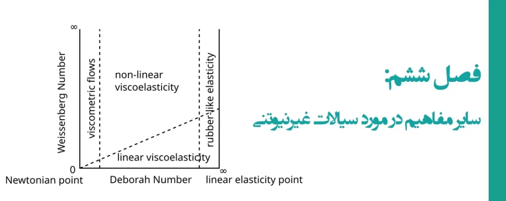 ثبت نام دوره مکانیک سیالات غیرنیوتنی 6 ثبت نام دوره مکانیک سیالات غیرنیوتنی- مرجع تخصصی آموزش نرم افزار انسیس و فلوئنت