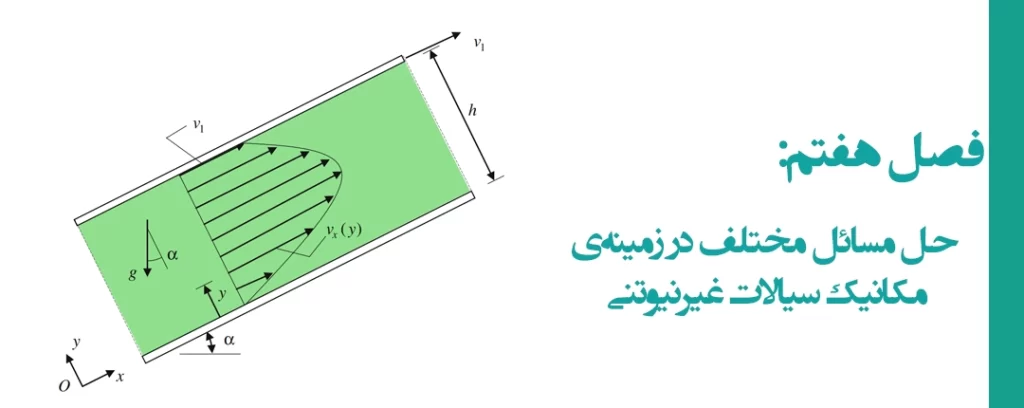 ثبت نام دوره مکانیک سیالات غیرنیوتنی 7 ثبت نام دوره مکانیک سیالات غیرنیوتنی- مرجع تخصصی آموزش نرم افزار انسیس و فلوئنت