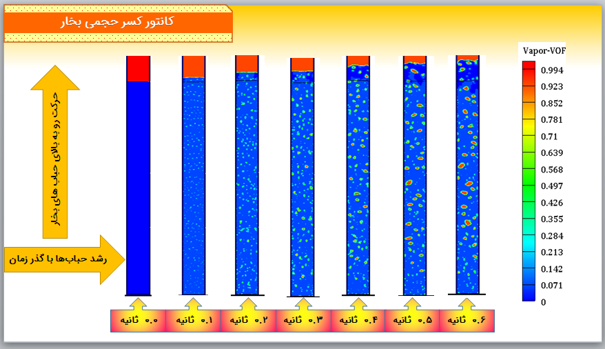 کدنویسی در انسیس فلوئنت و موارد کاربرد آن- مرجع تخصصی آموزش نرم افزار انسیس و فلوئنت